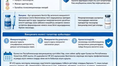 Иммунопрофилактика 